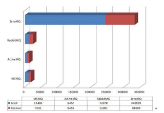 © 2016 Deloitte The Netherlands 28Insert your footer here
 