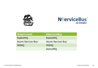 © 2016 Deloitte The Netherlands
MassTransit NServiceBus
RabbitMQ RabbitMQ
Azure Service Bus Azure Service Bus
MSMQ MSMQ
ActiveMQ
29Insert your footer here
 