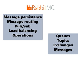 Message persistence
Message routing
Pub/sub
Load balancing
Operations Queues
Topics
Exchanges
Messages
 