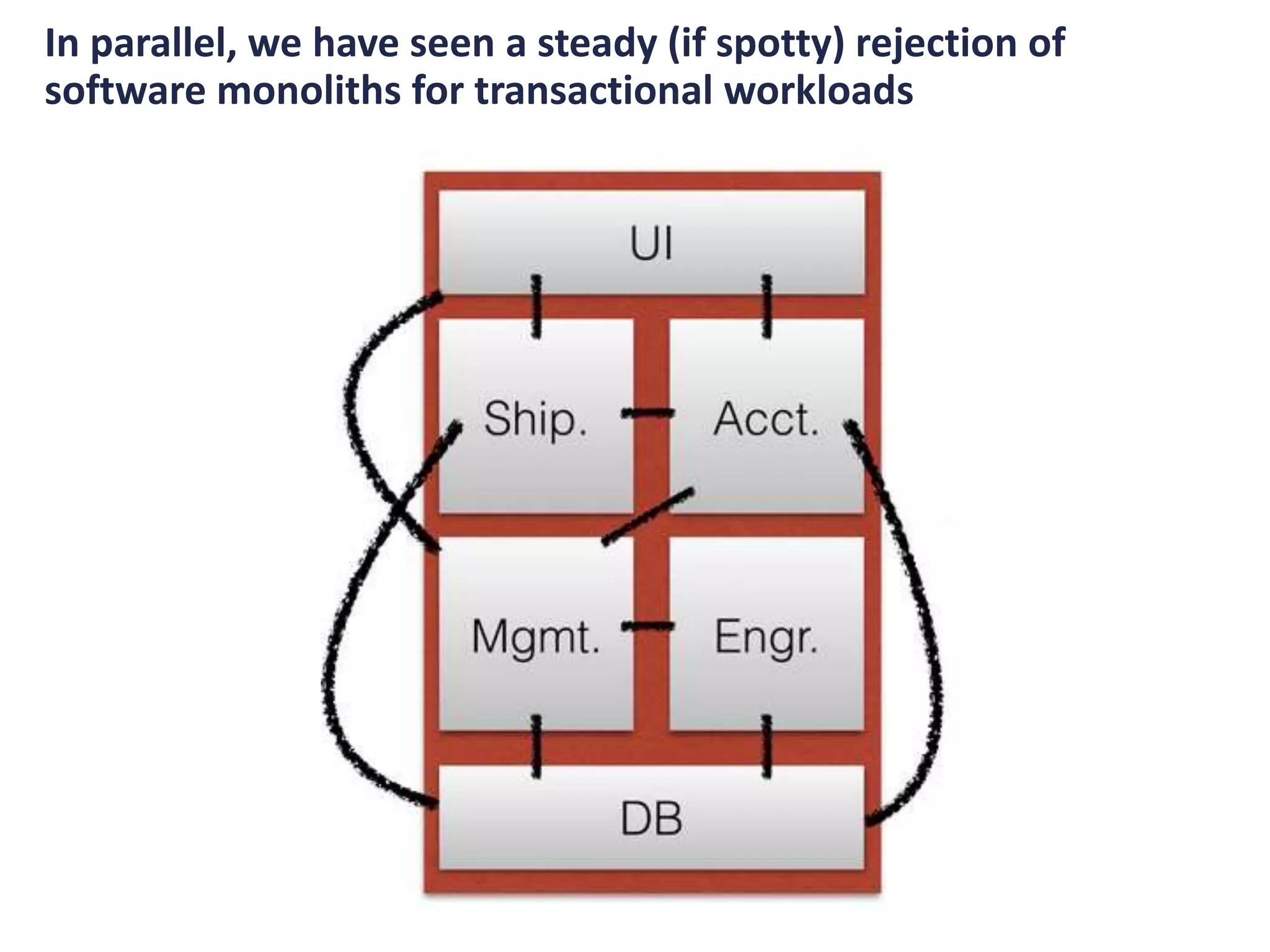In parallel, we have seen a steady (if spotty) rejection of
software monoliths for transactional workloads
 