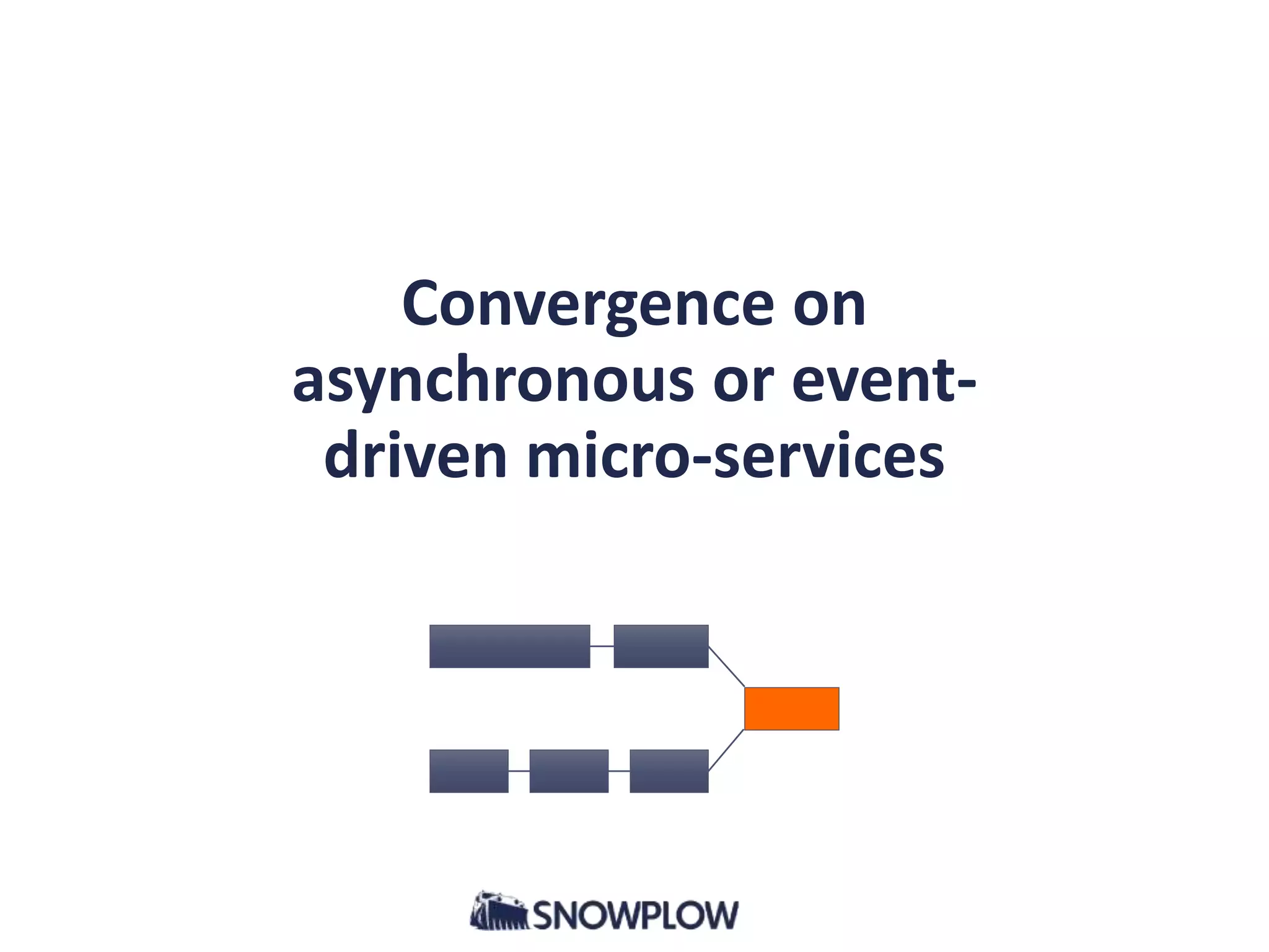 Convergence on
asynchronous or event-
driven micro-services
 