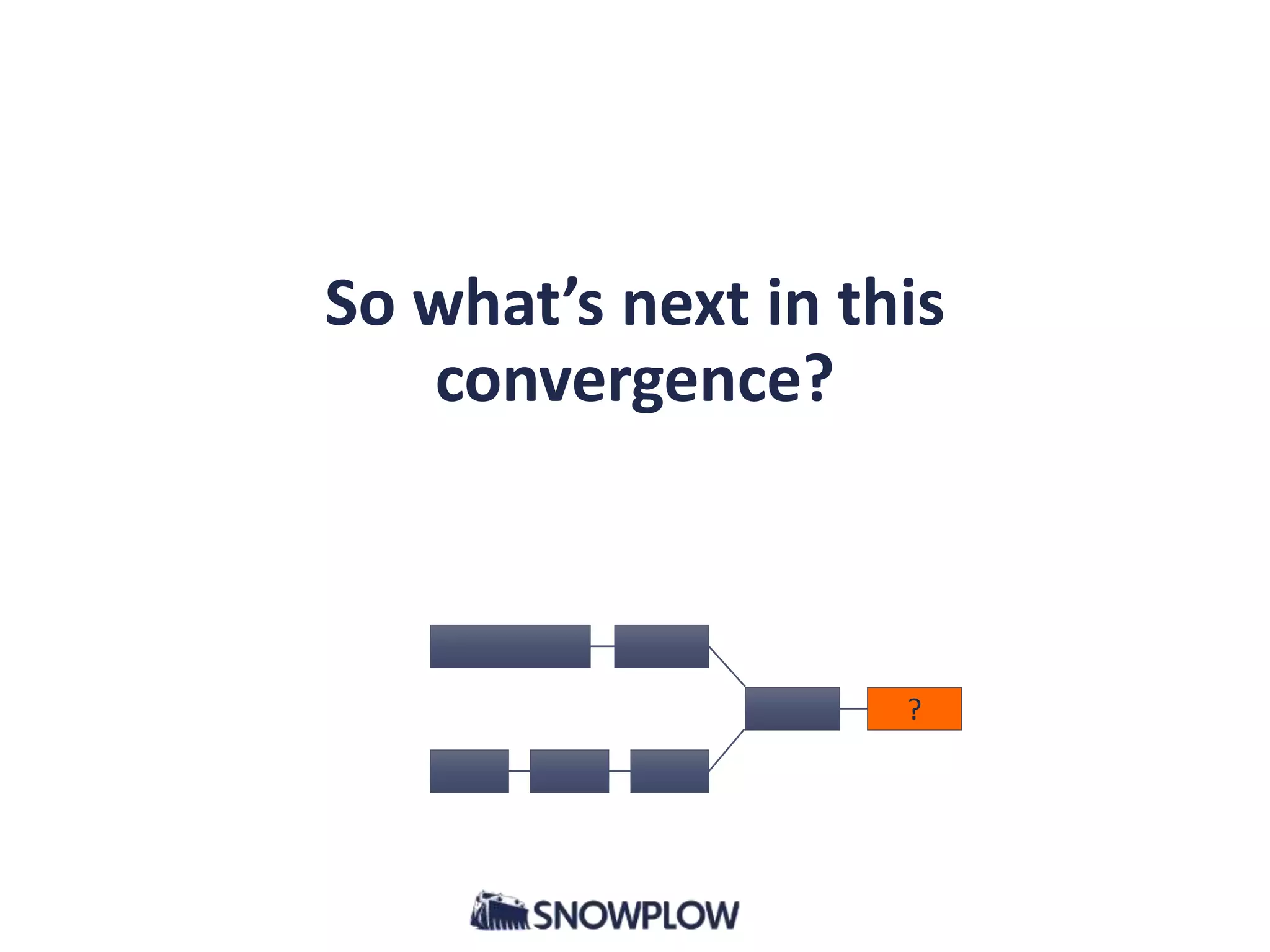 So what’s next in this
convergence?
?
 