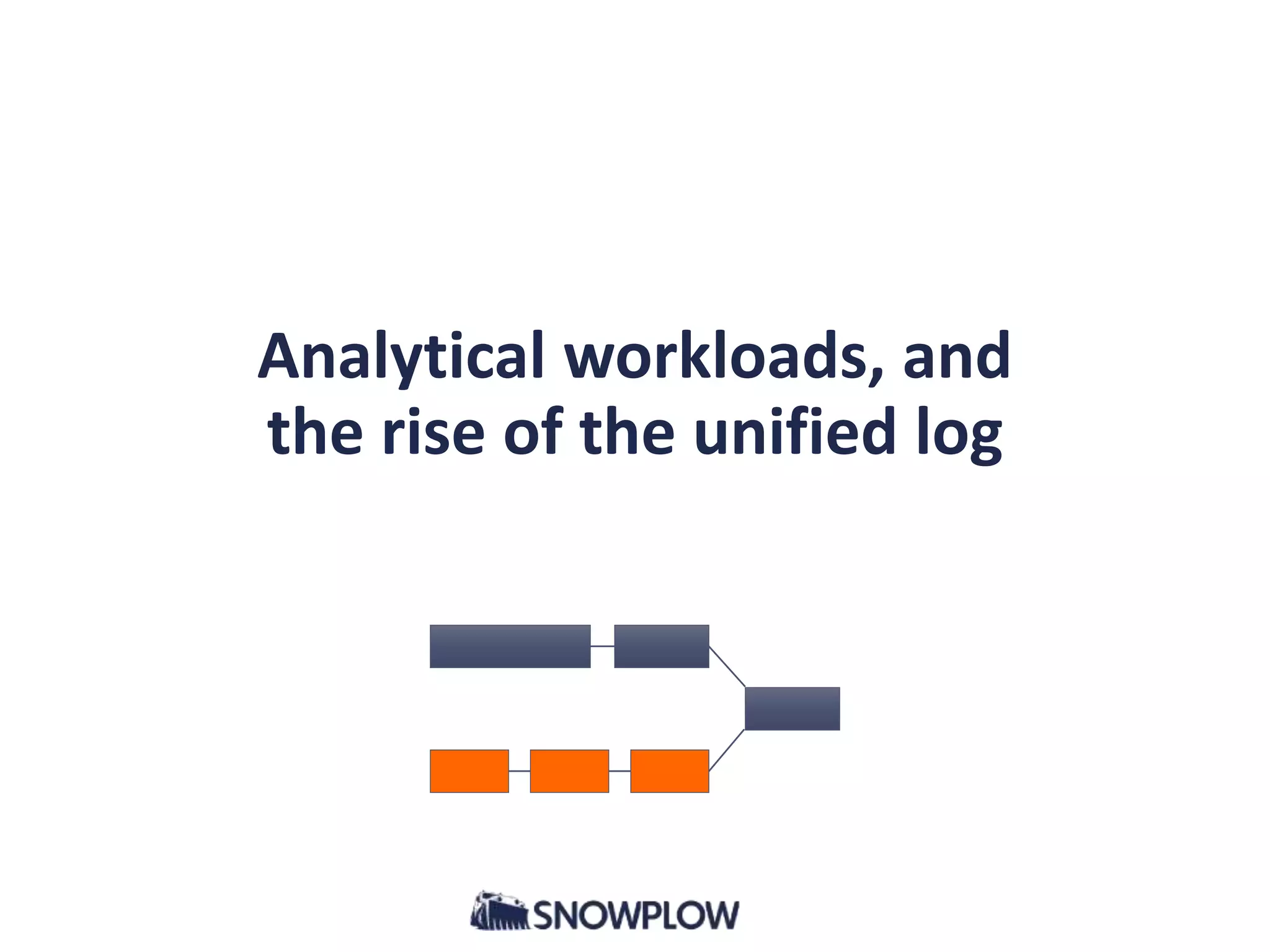 Analytical workloads, and
the rise of the unified log
 