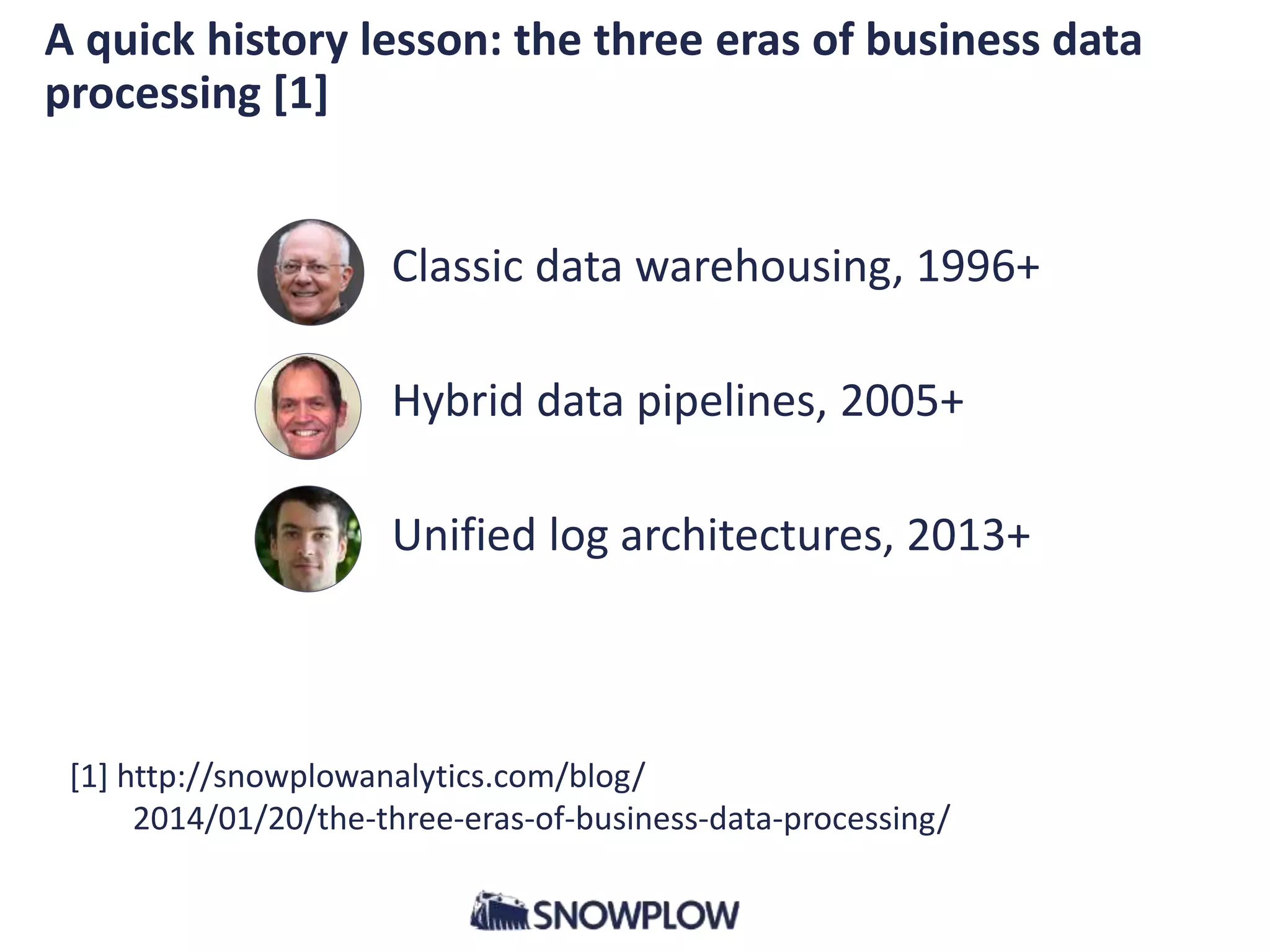 A quick history lesson: the three eras of business data
processing [1]
1. Classic data warehousing, 1996+
2. Hybrid data pipelines, 2005+
3. Unified log architectures, 2013+
[1] http://snowplowanalytics.com/blog/
2014/01/20/the-three-eras-of-business-data-processing/
 