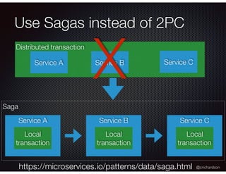 @crichardson
Saga
Use Sagas instead of 2PC
Distributed transaction
Service A Service B
Service A
Local
transaction
Service...