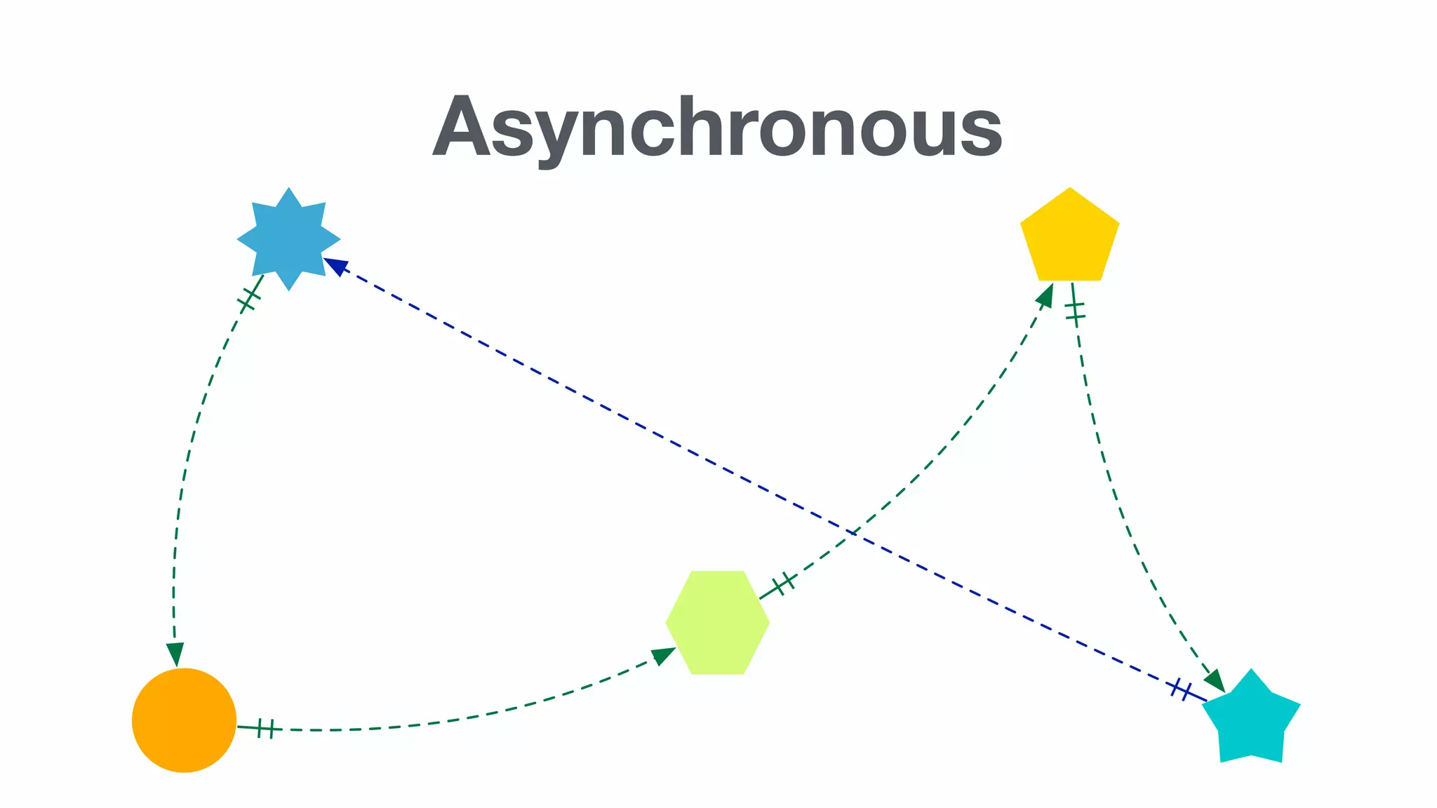 Asynchronous