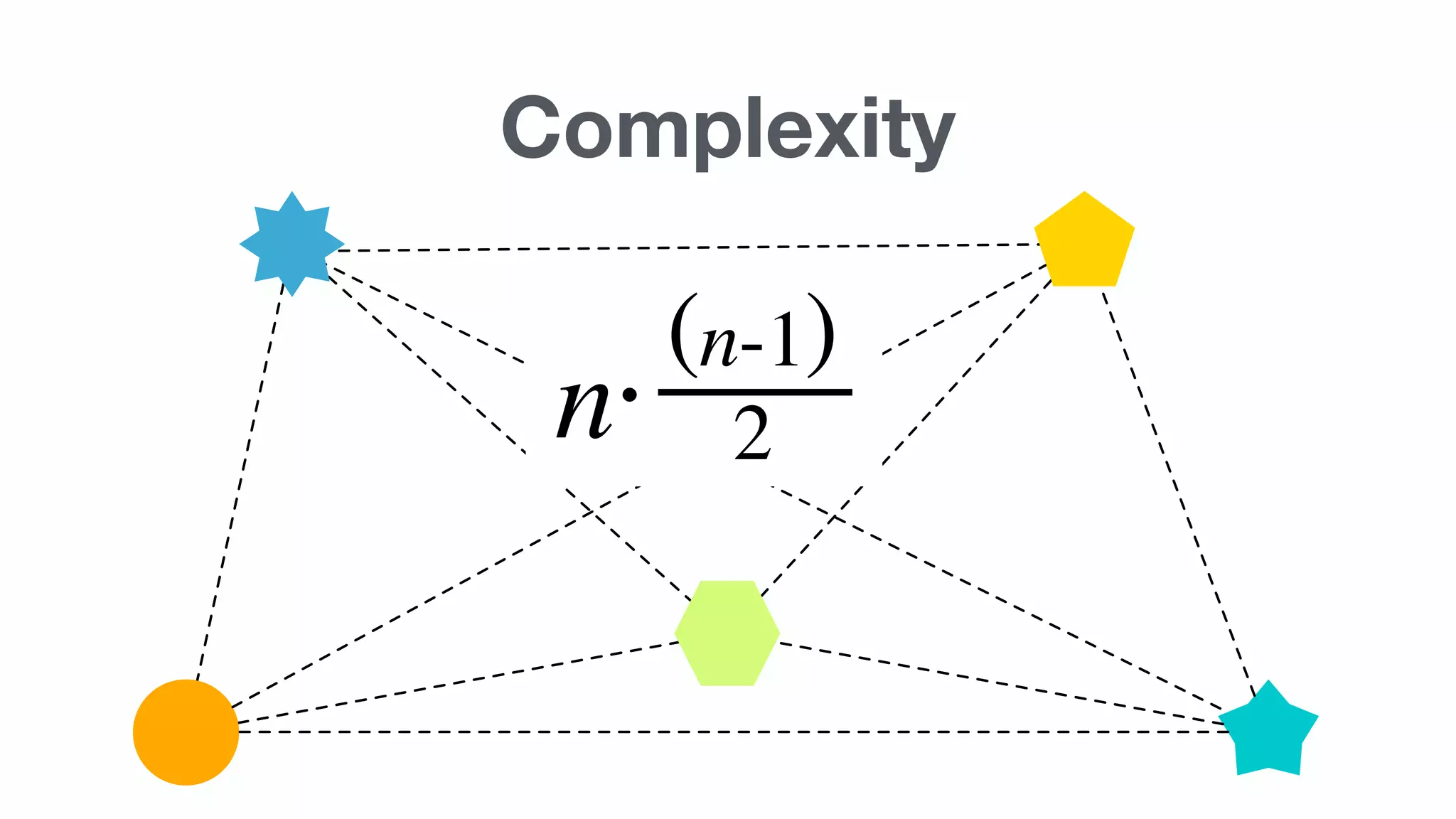 Complexity