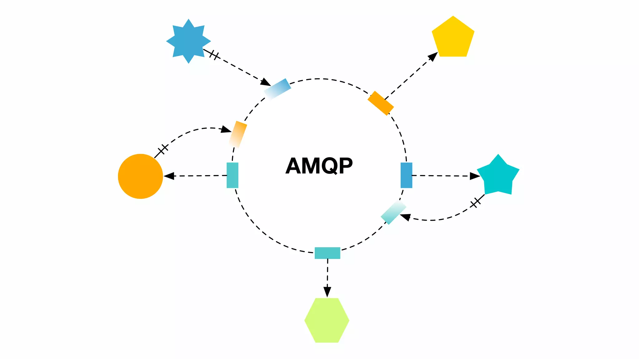 AMQP
