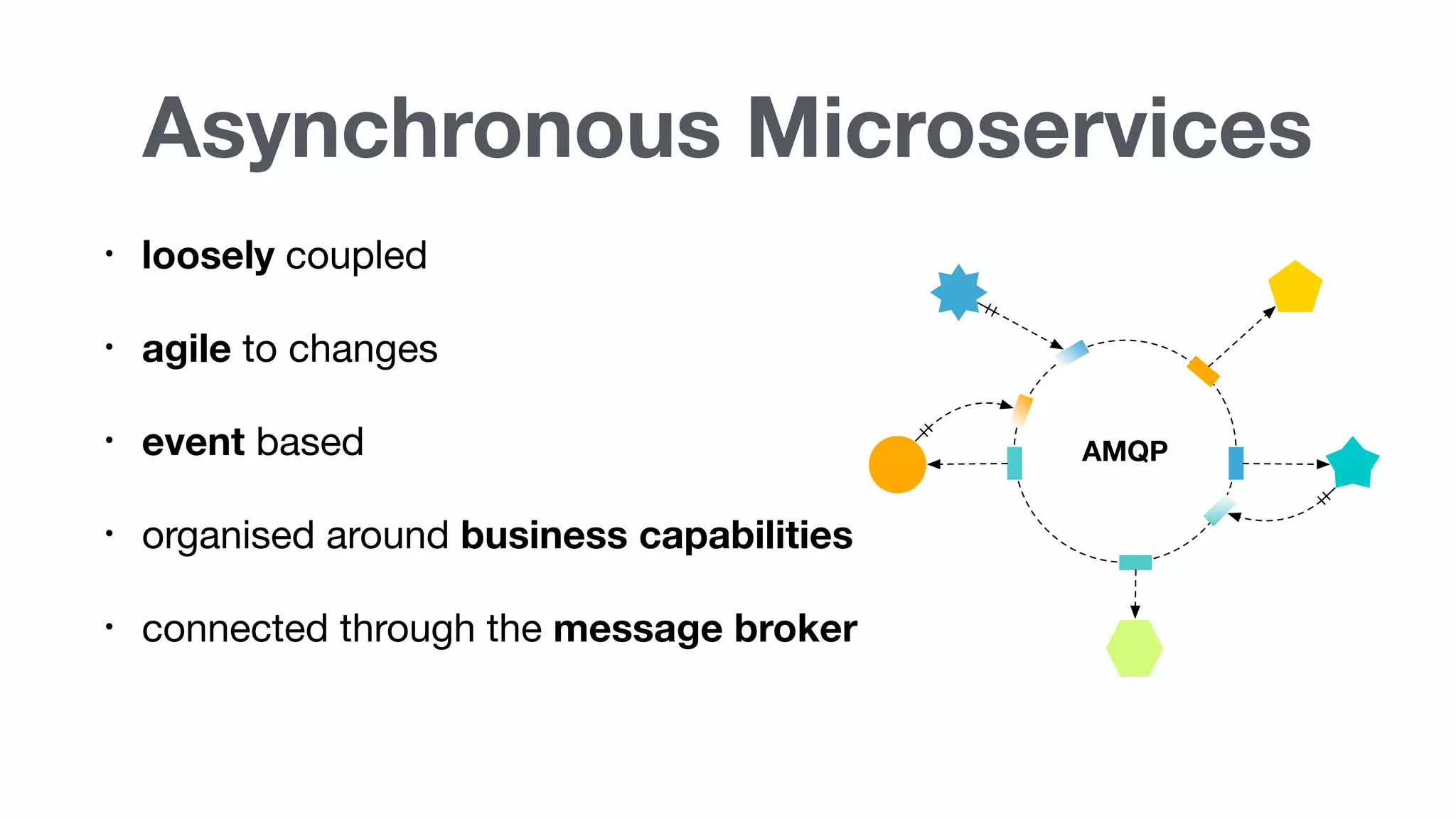 Asynchronous Microservices
• loosely coupled
• agile to changes
• event based
• organised around business capabilities
• connected through the message broker
AMQP