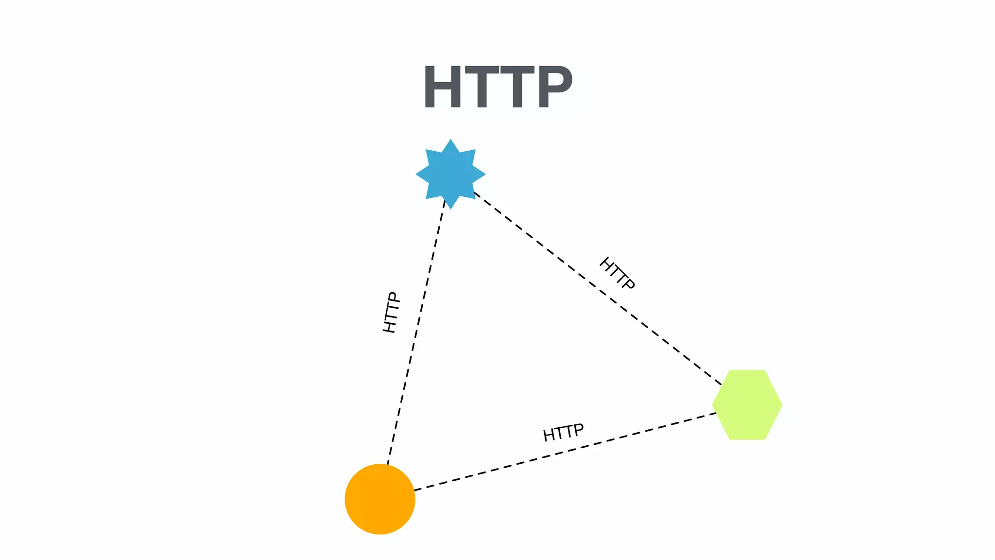 H
TTP
HTTP
HTTP
HTTP