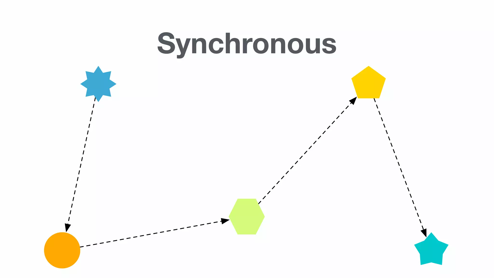 Synchronous