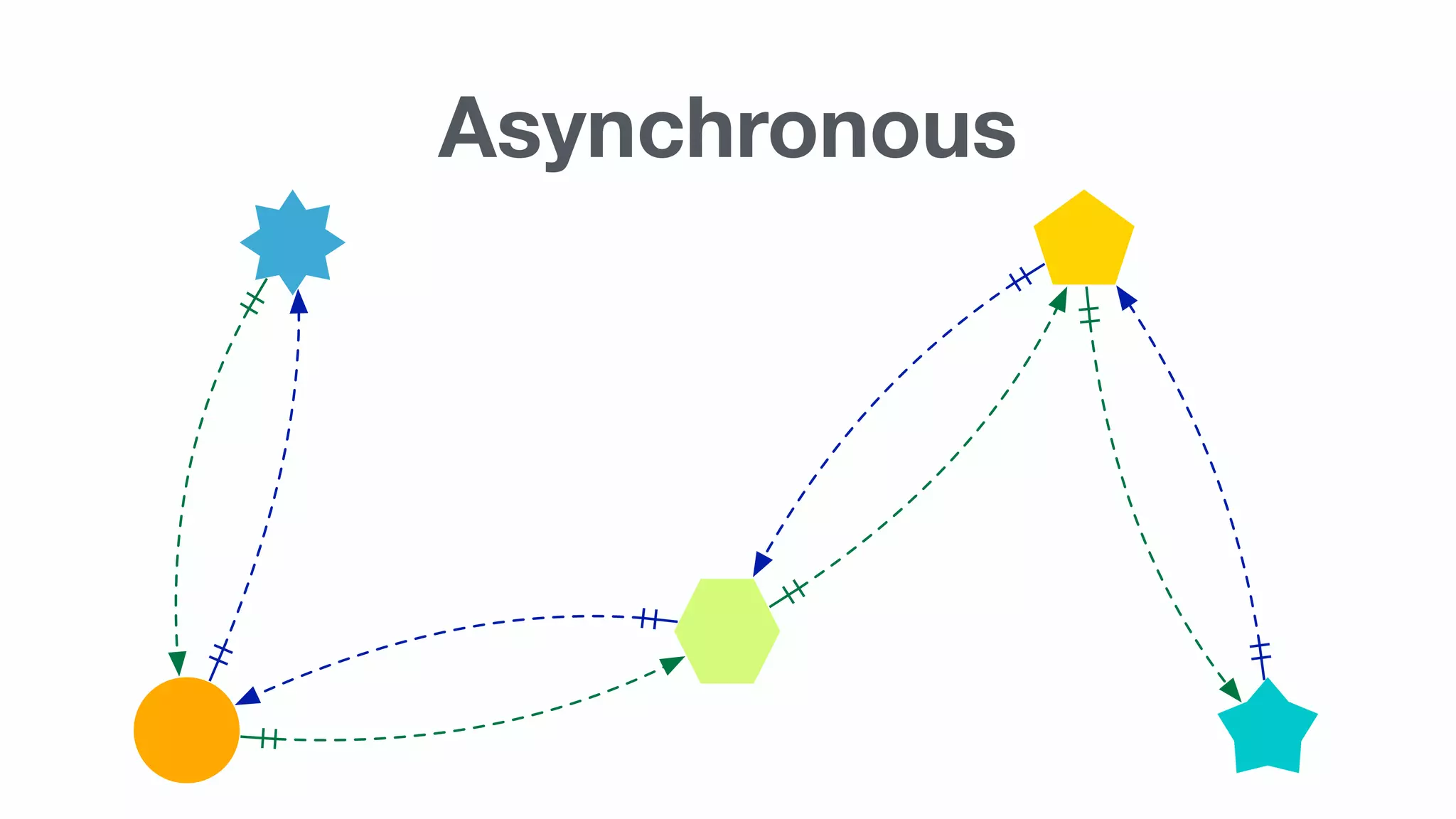 Asynchronous