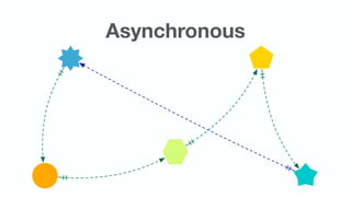 Asynchronous
 