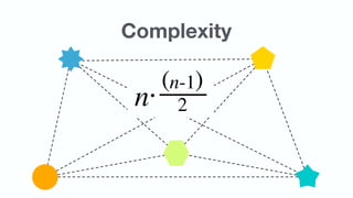 Complexity
 