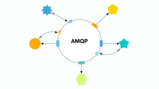 AMQP
 