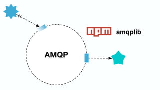 AMQP
amqplib
 