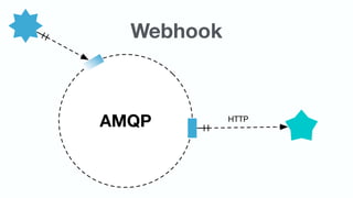 AMQP HTTP
Webhook
 