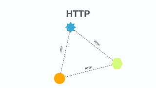 H
TTP
HTTP
HTTP
HTTP
 