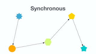 Synchronous
 