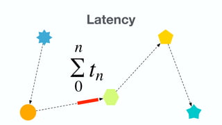 Latency
 