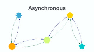 Asynchronous
 
