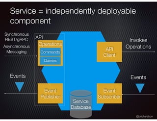 @crichardson
API
Service = independently deployable
component
Operations
Event
Publisher
Commands
Queries
Synchronous
REST/gRPC
Asynchronous
Messaging
Events
Event
Subscriber
API
Client
Invokes
Operations
Events
Service
Database
 