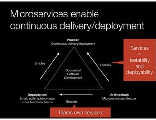 @crichardson
Microservices enable
continuous delivery/deployment
Process:
Continuous delivery/deployment
Organization:
Small, agile, autonomous,
cross functional teams
Architecture:
Microservice architecture
Enables
Enables
Enables
Successful
Software
Development
Services
=
testability
and
deployability
Teams own services
 
