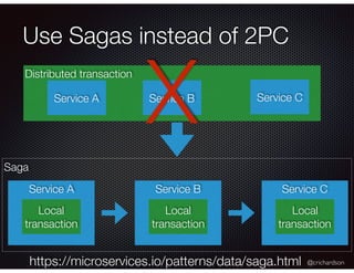 @crichardson
Saga
Use Sagas instead of 2PC
Distributed transaction
Service A Service B
Service A
Local
transaction
Service B
Local
transaction
Service C
Local
transaction
X Service C
https://microservices.io/patterns/data/saga.html
 