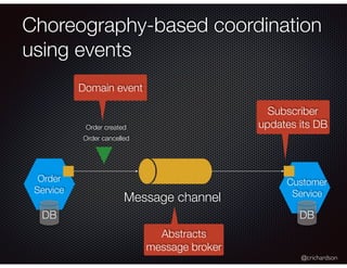 @crichardson
Choreography-based coordination
using events
Order cancelled
Order
Service
Customer
Service
DB DB
Order created
Domain event
Subscriber
updates its DB
Abstracts
message broker
Message channel
 