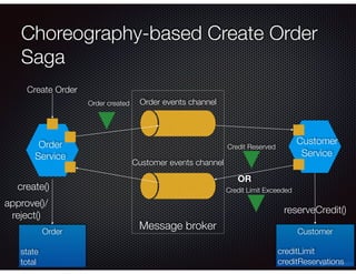 @crichardson
Message broker
Choreography-based Create Order
Saga
Order created
Credit Reserved
Credit Limit Exceeded
Create Order
OR
Customer
creditLimit
creditReservations
Order
state
total
create()
reserveCredit()
approve()/
reject()
Order events channel
Customer events channel
Order
Service
Customer
Service
 