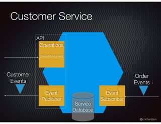 @crichardson
API
Customer Service
Operations
createCustomer()
Event
Publisher
Customer
Events
Event
Subscriber
Order
Events
Service
Database
 