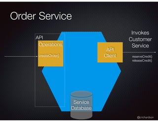 @crichardson
API
Order Service
Operations
createOrder()
API
Client
Invokes
Customer
Service
Service
Database
reserveCredit()
releaseCredit()
 