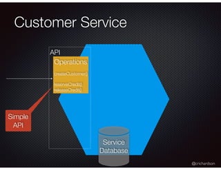 @crichardson
API
Customer Service
Operations
createCustomer()
reserveCredit()
releaseCredit()
Service
Database
Simple
API
 
