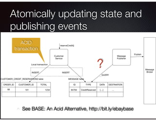 @crichardson
Atomically updating state and
publishing events
ACID
transaction
See BASE: An Acid Alternative, http://bit.ly/ebaybase
DELETE
?
Customer
Service
ORDER_ID CUSTOMER_ID TOTAL
99
CUSTOMER_CREDIT_RESERVATIONS table
101 1234
ID TYPE DATA DESTINATION
MESSAGE table
84784 CreditReserved {…} …
INSERT INSERT
Message
Publisher
QUERY
Message
Broker
Publish
Local transaction
reserveCredit()
 
