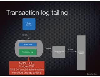 @crichardson
Transaction log tailing
Order
Service
Datastore
ORDER table
Transaction log
Update
Transaction log
miner
Message
Broker
Publish
Changes
MySQL binlog
Postgres WAL
AWS DynamoDB table streams
MongoDB change streams
 