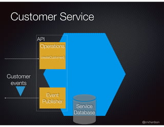 @crichardson
API
Customer Service
Operations
createCustomer()
Event
Publisher
Customer
events
Service
Database
 