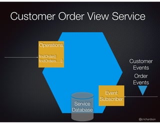 @crichardson
Customer Order View Service
Operations
ﬁndOrder()
ﬁndOrders….()
Event
Subscriber
Order
Events
Service
Database
Customer
Events
 