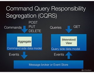 @crichardson
Query side data model
Command Query Responsibility
Segregation (CQRS)
Command side data model
Commands
Aggregate
Message broker or Event Store
Events
Queries
(Materialized)
View
Events
POST
PUT
DELETE
GET
 