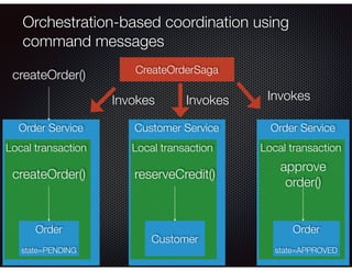 @crichardson
Order Service
Orchestration-based coordination using
command messages
Local transaction
Order
state=PENDING
createOrder()
Customer Service
Local transaction
Customer
reserveCredit()
Order Service
Local transaction
Order
state=APPROVED
approve
order()
createOrder() CreateOrderSaga
InvokesInvokesInvokes
 