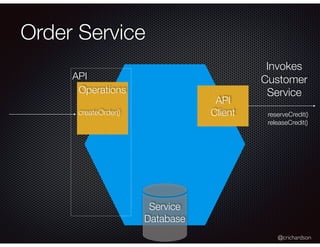 @crichardson
API
Order Service
Operations
createOrder()
API
Client
Invokes
Customer
Service
Service
Database
reserveCredit()
releaseCredit()
 