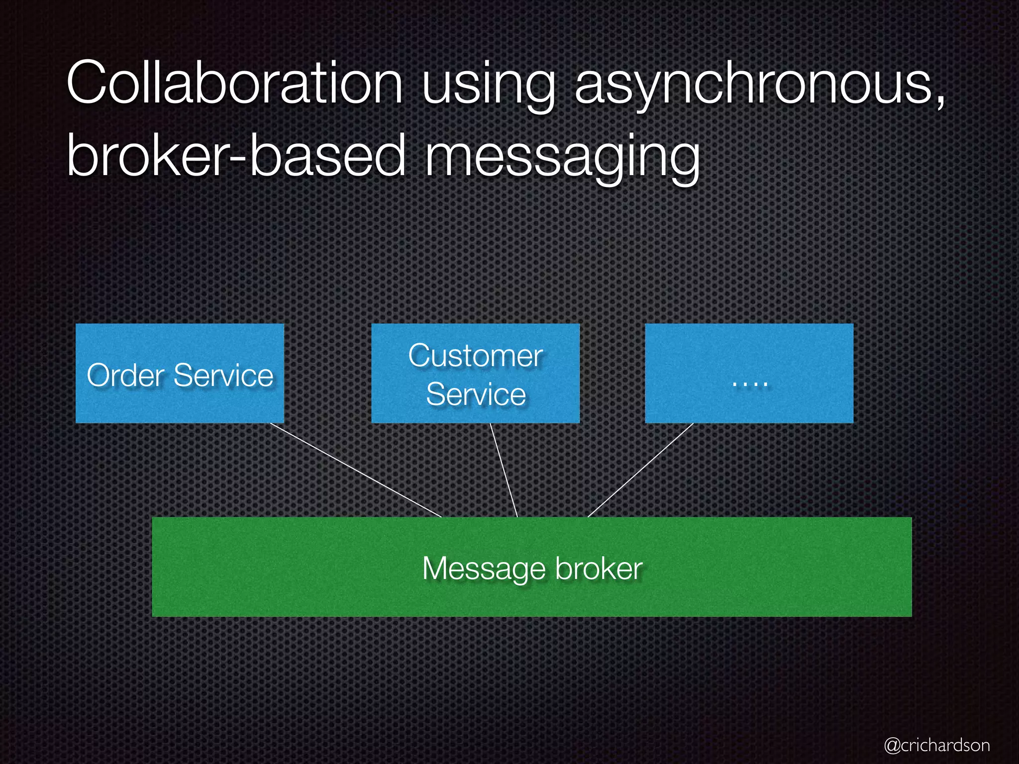 @crichardson Collaboration using asynchronous, broker-based messaging Order Service Customer Service …. Message broker 