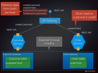 @crichardson
Order
Service
createCustomer()
createOrder()
ﬁndOrdersForCustomer()
ﬁndRecentCustomers()
API Gateway
createCustomer()
createOrder()
Order DatabaseCustomer Database
Order tableCustomer table
REST API
REST API
Essential for loose
coupling
Must reserve
customer’s credit
Retrieve data
from both
services
Customer
Service
REST API
availableCredit
….
orderTotal
….
 