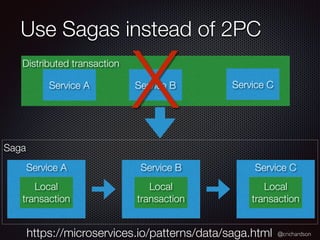 @crichardson
Saga
Use Sagas instead of 2PC
Distributed transaction
Service A Service B
Service A
Local
transaction
Service B
Local
transaction
Service C
Local
transaction
X Service C
https://microservices.io/patterns/data/saga.html
 