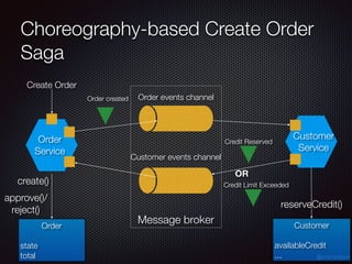 @crichardson
Message broker
Choreography-based Create Order
Saga
Order created
Credit Reserved
Credit Limit Exceeded
Create Order
OR
Customer
availableCredit
...
Order
state
total
create()
reserveCredit()
approve()/
reject()
Order events channel
Customer events channel
Order
Service
Customer
Service
 