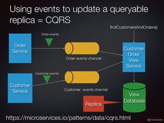 @crichardson
Using events to update a queryable
replica = CQRS
Order
Service
Customer
Service
Order events
Customer events
ﬁndCustomersAndOrders()
Order events channel
Customer events channel
Customer
Order
View
Service
Replica
View
Database
https://microservices.io/patterns/data/cqrs.html
 