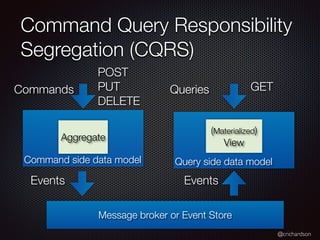 @crichardson
Query side data model
Command Query Responsibility
Segregation (CQRS)
Command side data model
Commands
Aggregate
Message broker or Event Store
Events
Queries
(Materialized)
View
Events
POST
PUT
DELETE
GET
 