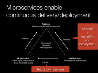 @crichardson
Microservices enable
continuous delivery/deployment
Process:
Continuous delivery/deployment
Organization:
Small, agile, autonomous,
cross functional teams
Architecture:
Microservice architecture
Enables
Enables
Enables
Successful
Software
Development
Services
=
testability
and
deployability
Teams own services
 