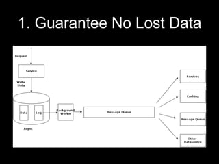 1. Guarantee No Lost Data
 