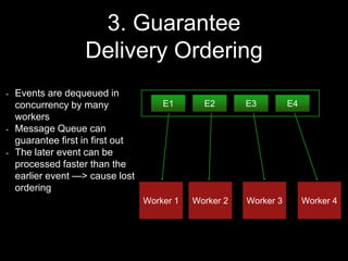 3. Guarantee
Delivery Ordering
E2 E3 E4E1
Worker 1 Worker 2 Worker 3 Worker 4
- Events are dequeued in
concurrency by many
workers
- Message Queue can
guarantee first in first out
- The later event can be
processed faster than the
earlier event —> cause lost
ordering
 