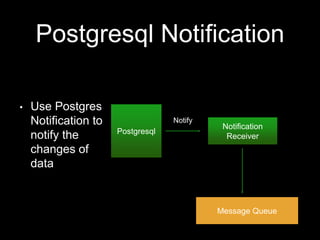 Postgresql Notification
• Use Postgres
Notification to
notify the
changes of
data
Postgresql
Notification
Receiver
Message Queue
Notify
 